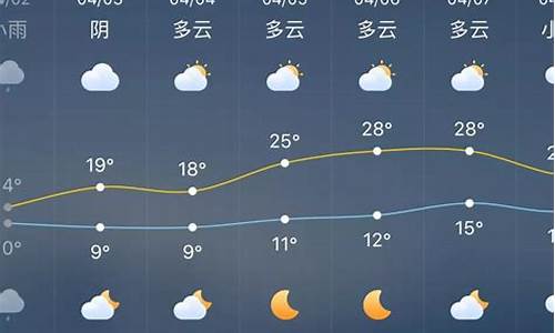 涟源天气预报30天精准查询下载_涟源天气预报30天精准查询