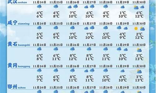 郧县天气预报15天气报_湖北郧县天气预报15天