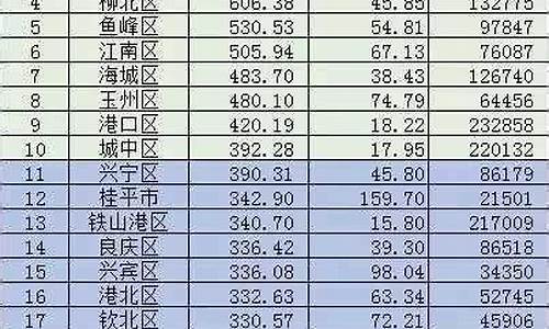 广西省最穷的县是那几个呢_广西10个最穷县名单