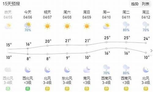 铜陵近一周天气_铜陵近一周天气如何