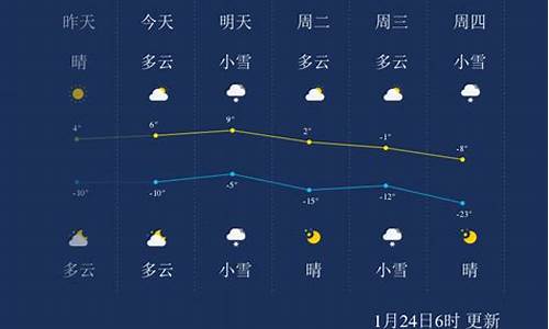 抚顺天气预报今天什么时候下雨_抚顺今天下午天气预报