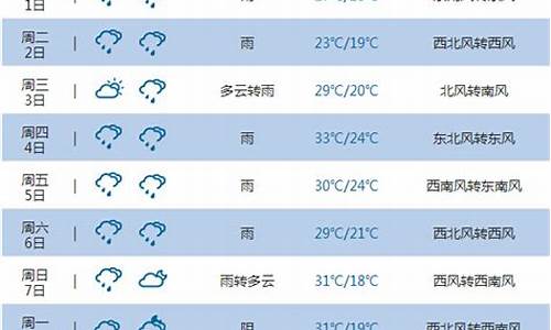 重庆未来15天天气预报_重庆未来15天天气预报15天查询结果