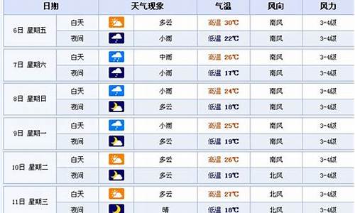 鞍山一周天气报告查询最新消息_鞍山一周天气预报15天