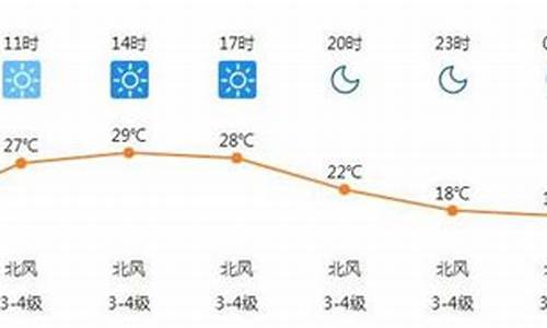 广州未来一周天气情况如何分析报告_广东省广州市未来一周天气预