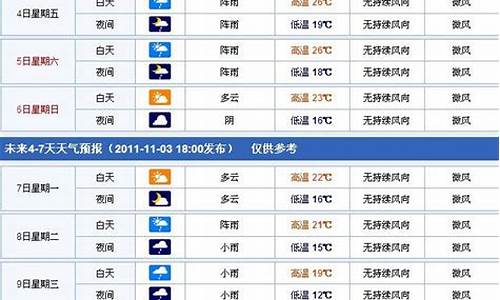 金华一周天气情况如何_金华一周天气预报查询