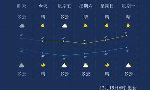 承德县天气预报最新消息_承德县天气预报最新消息