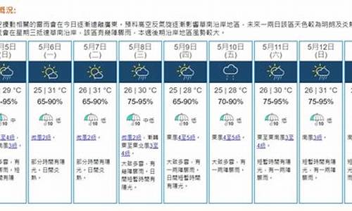 香港天文台九天天气_香港天文台九天天气报告查询