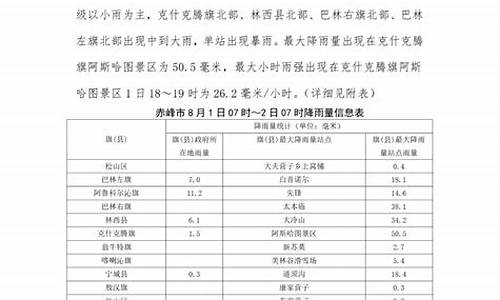 赤峰天气预报一周七天_赤峰一周天气预报最新气象查询最新消息