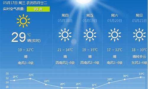 唐山天气预报15天查询最新消息_唐山天气预报15天查询