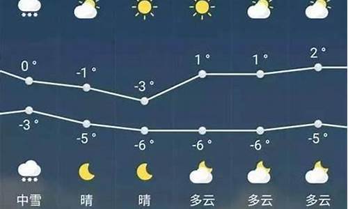 近半月天气预报20天查询驻马店天气_驻马店近半月天气预报15天