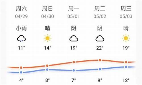 吉林五一天气预报_吉林五一天气预报查询2024年