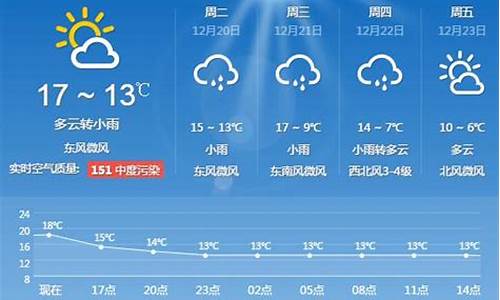 上海苏州天气预报15天查询结果_上海江苏天气预报一周