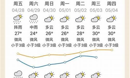 清远天气预报15天气_清远天气预报天气实时