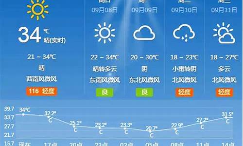 北京下周天气预报10天_北京下周天气预报10天查询