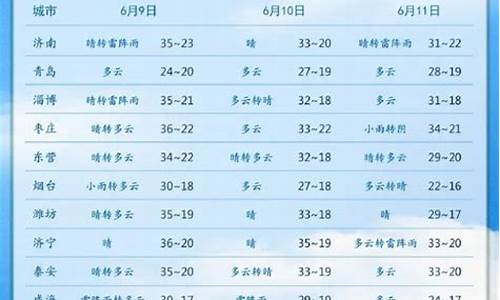 山东聊城天气预报40天查询百度_山东聊城天气预报40天查询