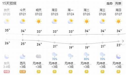 一周天气预报喀什_喀什一星期天气预报