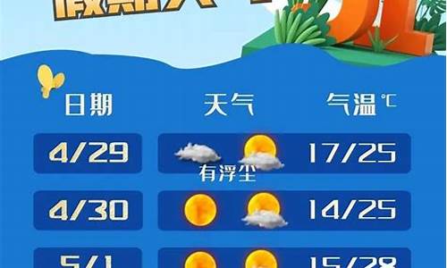 奉贤一周天气情况查询表格_奉贤天气预报15天查询 一