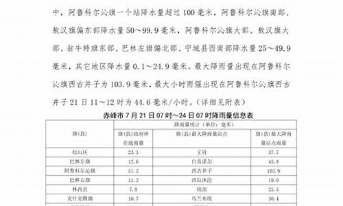 赤峰天气预报一周七天_赤峰一周天气预报最新消息新闻最新消息