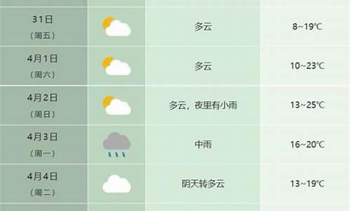 安徽天气预报合肥15天查询结果_安徽天气预报合肥