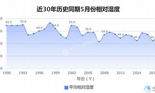 2020年武汉历史天气预报_2013年武汉市天气预报