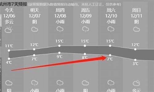 2013春节杭州天气_2021年春节杭州天气情况