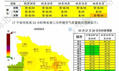 桓台实时天气预报_桓台空气质量预报