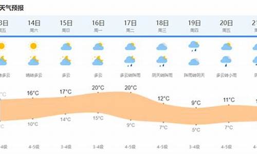 今天上海天气温度_今天上海天气温度是多少