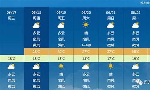 丹东一周天气预报7天查询结果表_丹东一周天气预报7天查询结果