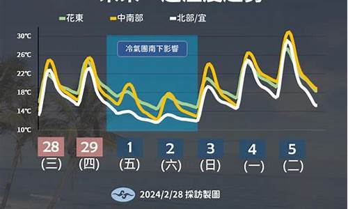 未来一周天气变化_未来90天天气预报查询