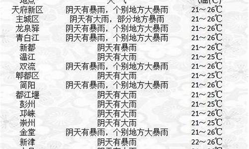 成都天气24小时天气预报查询_成都天气24小时天气预报