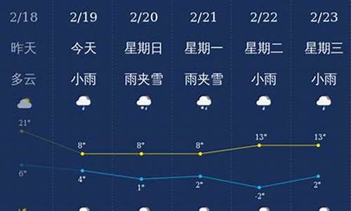 曲靖天气预报天气有哪些_曲靖天气预报15天气