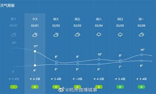 杭州天气48小时明细_杭州天气情况24小时