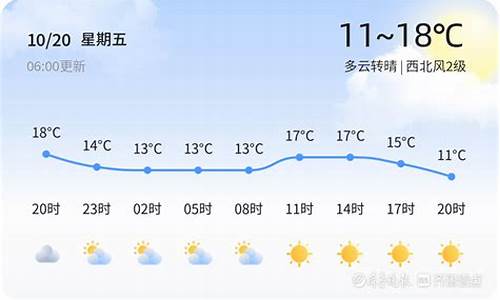 潍坊今日天气_潍坊今日天气预报详情