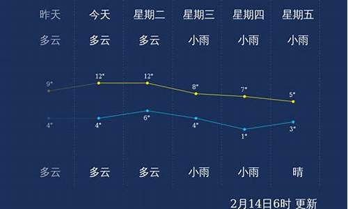 宜昌天气情况_宜昌天气预报?