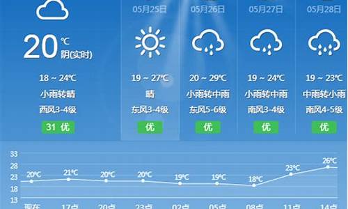 莲都天气预报七天_莲都天气