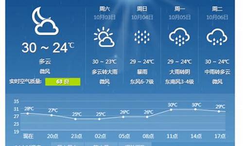 湛江市天气预报15天查询_湛江市天气预报15天查询表