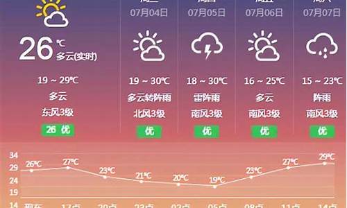 凤城天气预报15天查询结果_凤城天气预报24小时播报