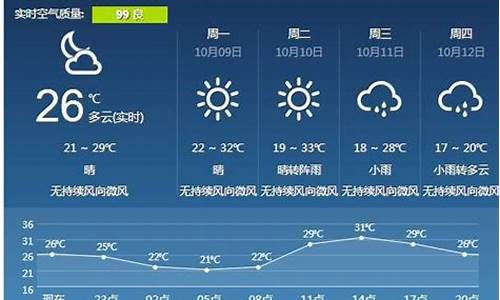 宜春天气预报未来15天_宜春天气预报一周七天