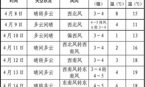 胶州一周天气预报15天情况分析最新消息最新_胶州天气预报15