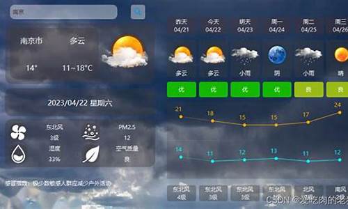 15日天气预报下载_天气信息