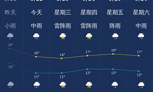 韶关天气预报15天查询结果最新消息今天_韶关天气预报15天查