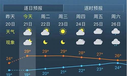 天气预报_上海天气余波