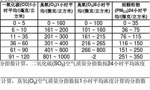 空气污染指数项目_空气污染指数项目暂定为