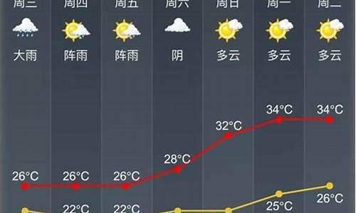 威海天气预报最新7天_威海天气预报最新7天查询结果电话