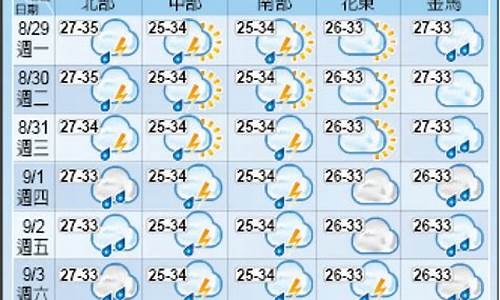 台北一周天气预报_台北一周天气预报15天