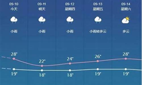 邯郸未来40天天气预报及未来预测_邯郸未来40天天气预报