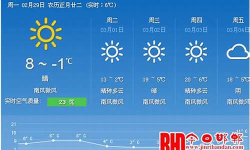 邯郸天气24小时天气_邯郸天气24小时