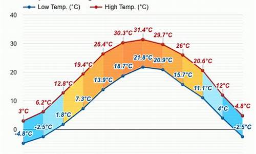 平度市天气预报15天天气预报查询表格下载_平度市天气预报15