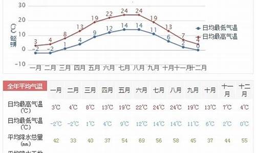 欧洲一周天气情况_欧洲一周天气