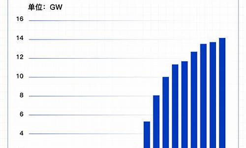 上海未来三十天天气预报精准_上海未来3个月90天天气预报